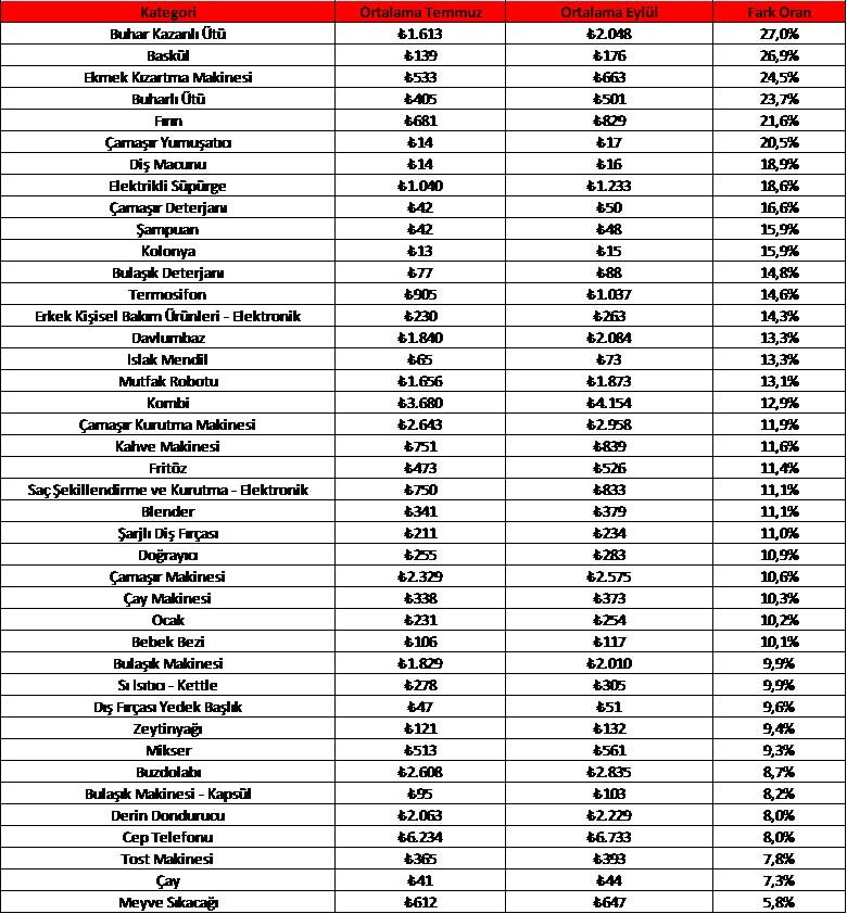 Akıllı Telefon Fiyatları Tekrardan Artışa Geçti