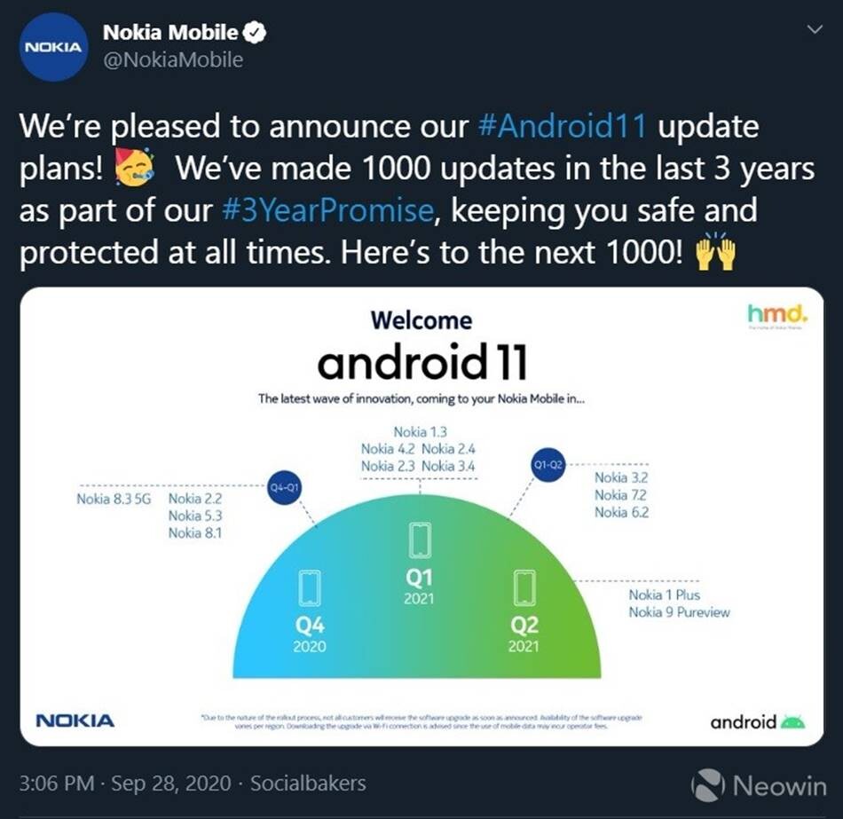 İşte Nokia Telefonların Android 11 Güncelleme Takvimi